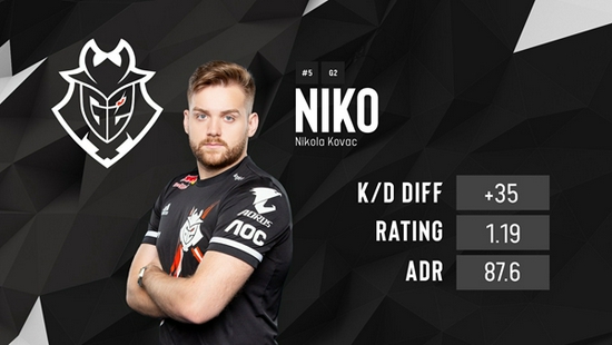 战歌开始了！ Chovy 和 Viego 拖拽战场， Ruler 的肆意输出，双方进入最后一轮