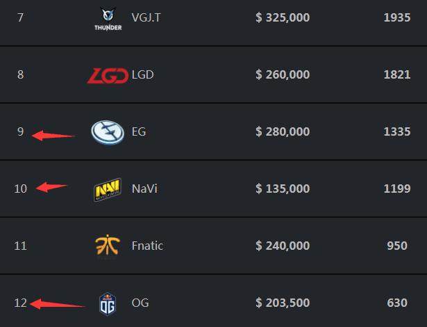 LPL转会资讯：冠军教练正式加盟，TES剑指S11